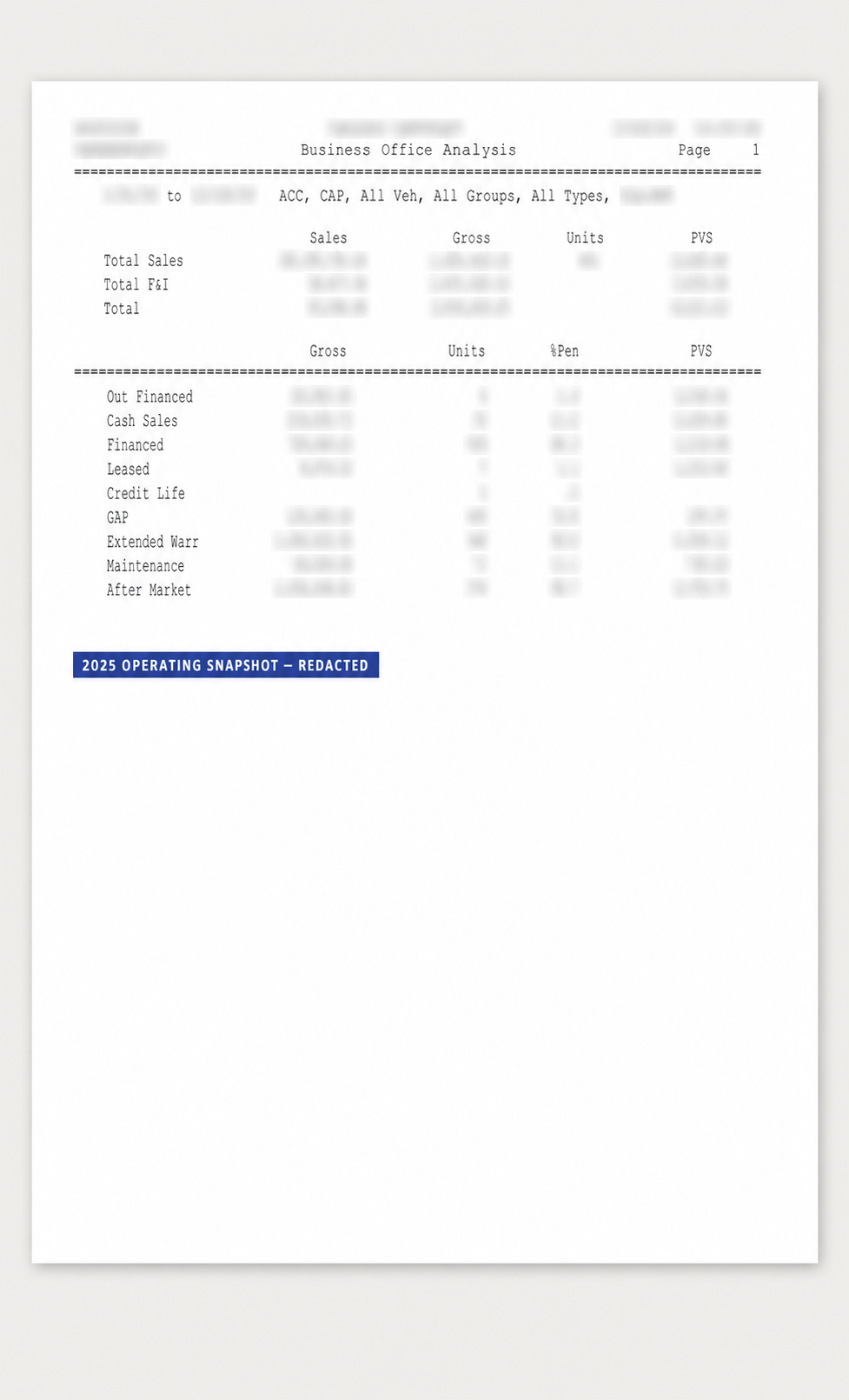 Redacted 2025 Business Office Analysis DMS report